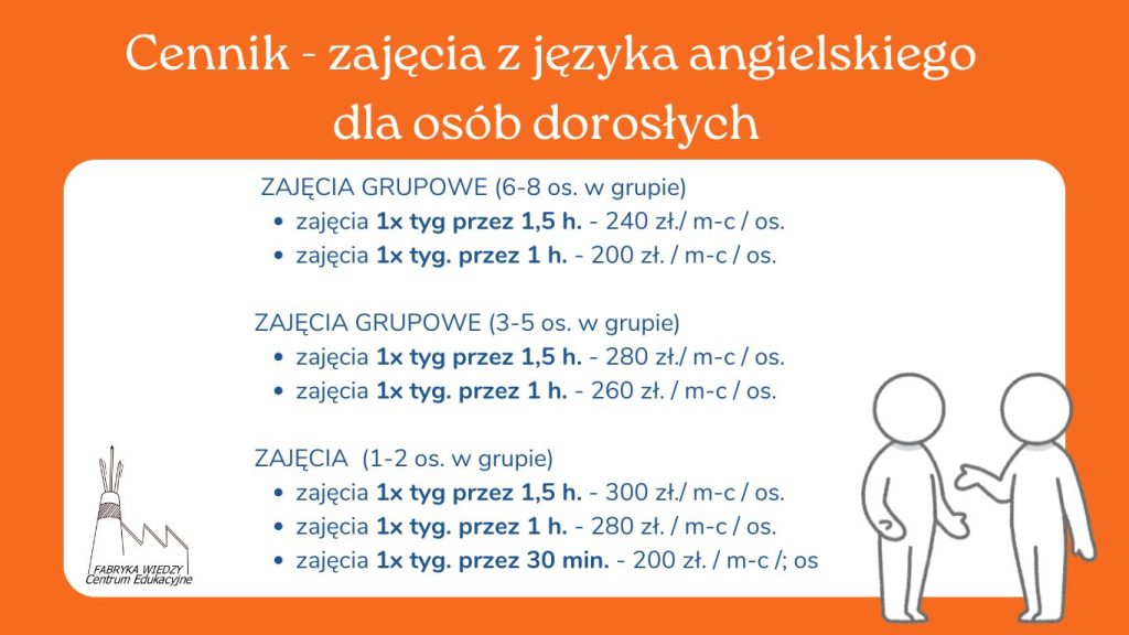 FABRYKA WIEDZY Centrum Edukacyjne Izabela Jakubowska ul. Antoniego Abrahama 11/1 81-352 Gdynia
